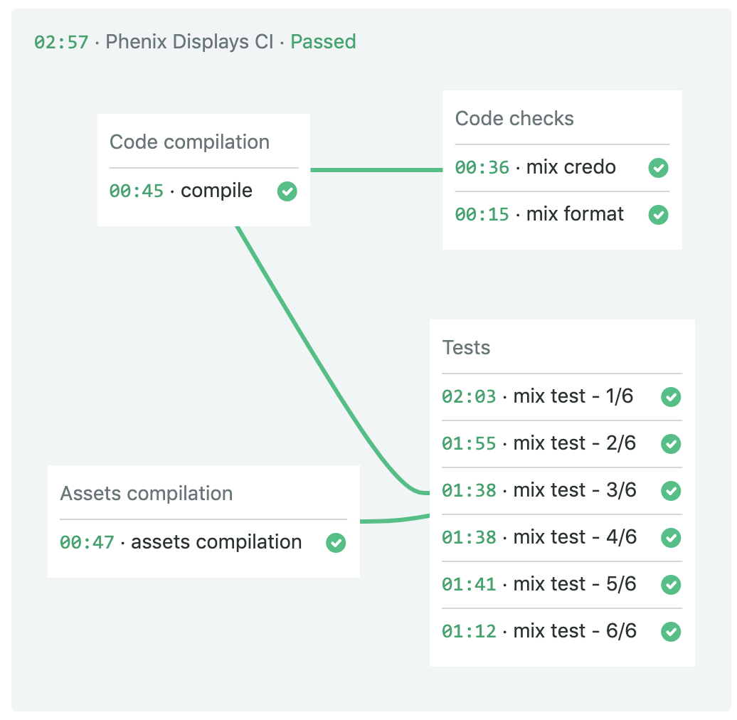 How we improved our Elixir build speed by 5x