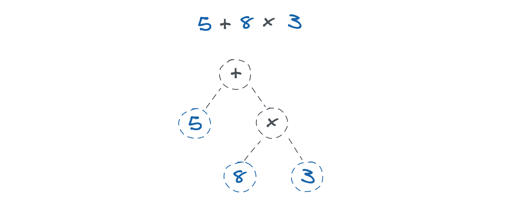 On Elixir Metaprogramming